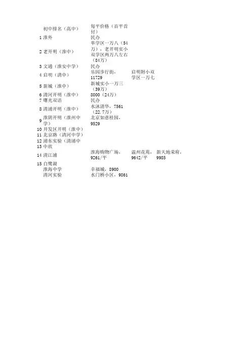 淮阴初中及学区房