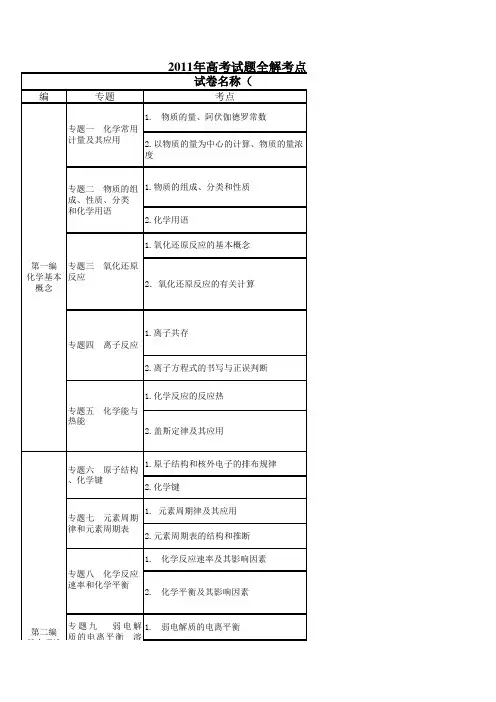 2011高考化学考点分布表