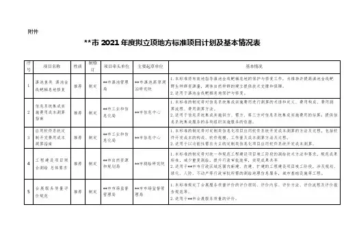 昆明市2021年度拟立项地方标准项目计划及基本情况表【模板】