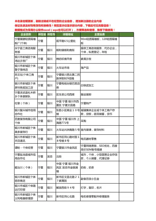新版宁夏省个体工商企业公司商家名录名单联系方式大全85家
