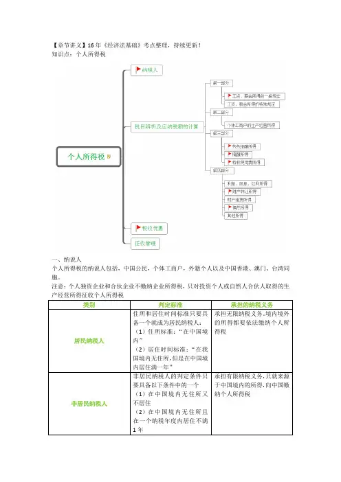 初级经济法 第五章-2 个人所得税