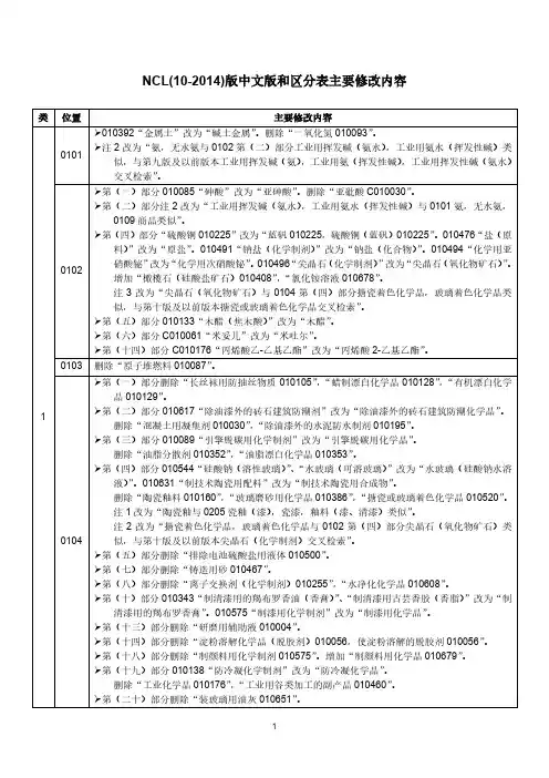 类似商品和服务区分表10-2014文本修改内容