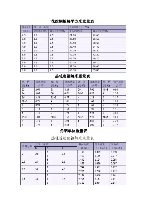 花纹钢板每平方米重量表