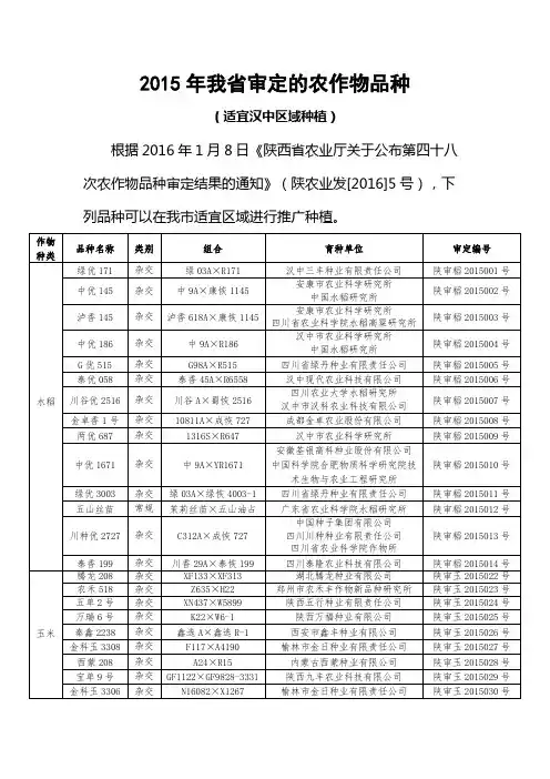 2015年我省审定的农作物品种