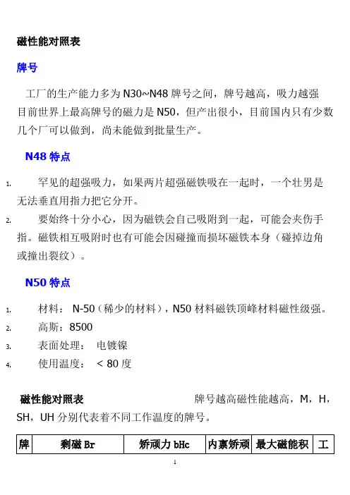 磁性能对照表