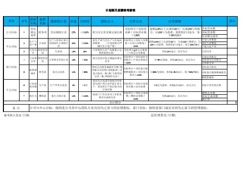 计划部月度绩效考核表