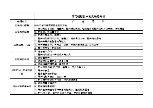 钻孔缺陷分析