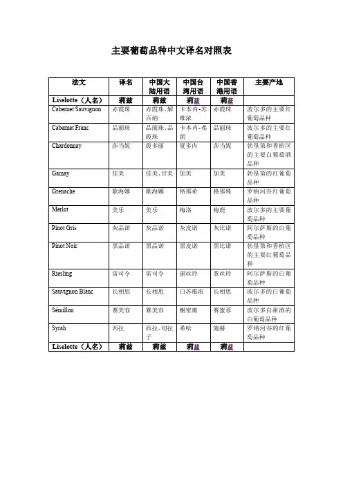 主要葡萄品种中文译名对照表