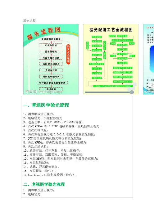 验光流程