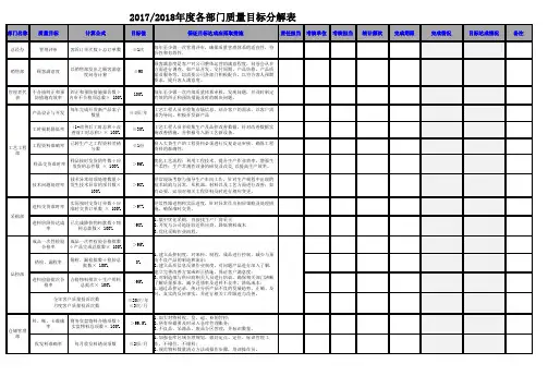 2017质量总目标及各部门质量目标统计表