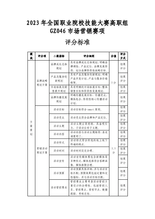 GZ046市场营销赛项 评分标准