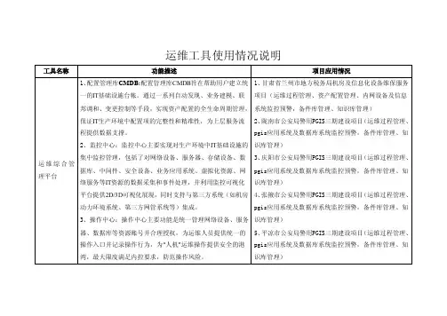 ITSS运维工具使用情况说明文件