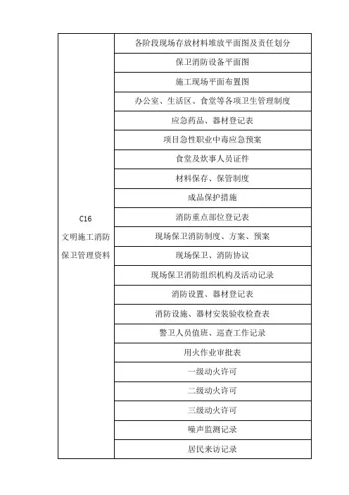 C16文明施工消防保卫管理资料