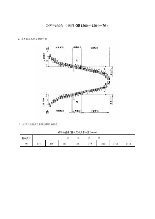 公差与配合标准表