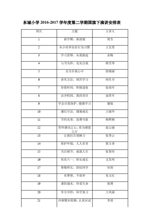 2016-2017第二学期国旗下讲话安排表