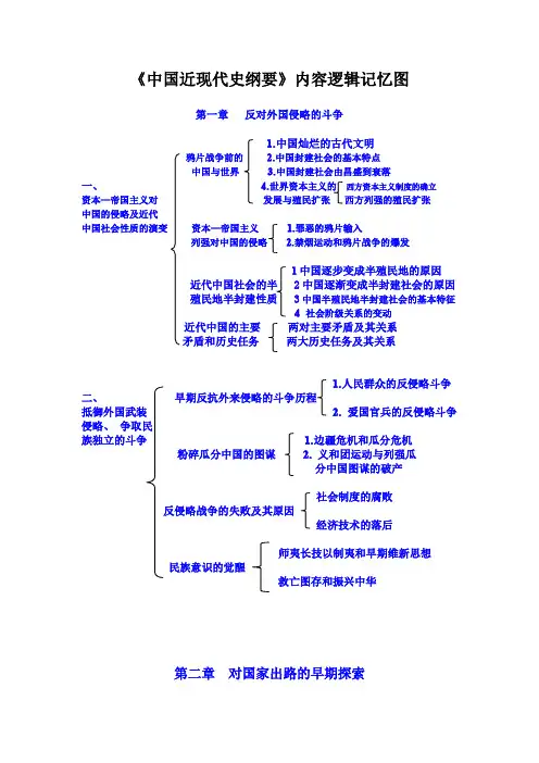《中国近现代史纲要》内容逻辑