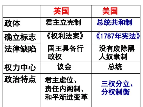 欧洲大陆上的政体改革