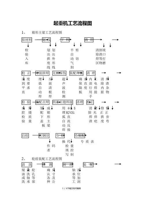 起重机工艺流程图