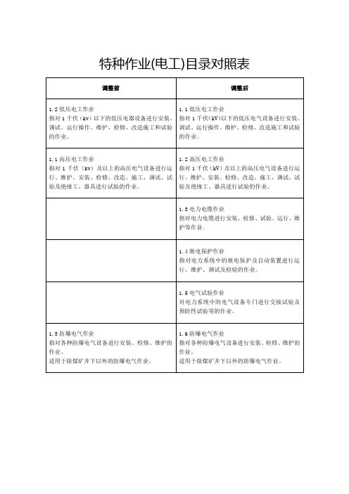 特种作业电工目录对照表