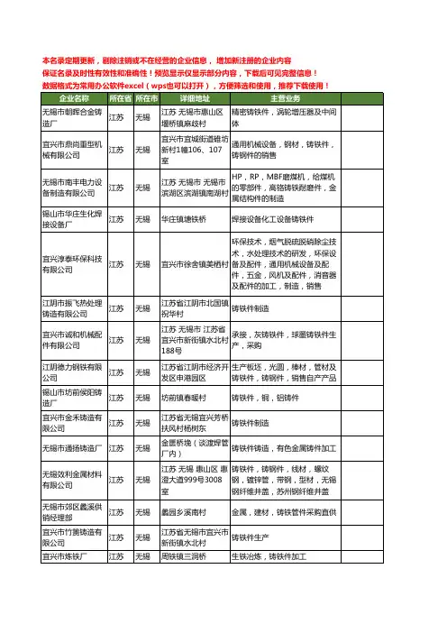 新版江苏省无锡铸铁件工商企业公司商家名录名单联系方式大全40家