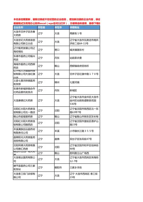 2020新版辽宁省中成药工商企业公司名录名单黄页联系方式大全574家