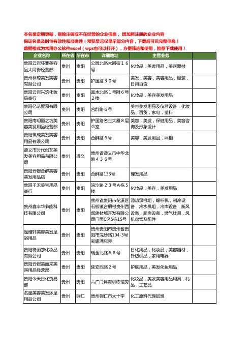 新版贵州省美发美容用品工商企业公司商家名录名单联系方式大全34家