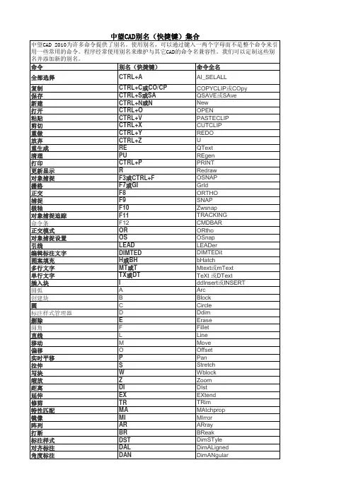 中望CAD常用快捷键集合