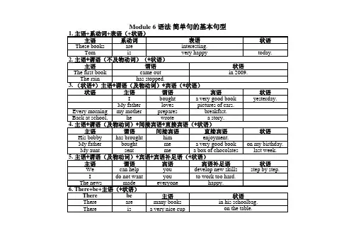 外研版八下(M6)英语单词短语句子语法复习(带答案)