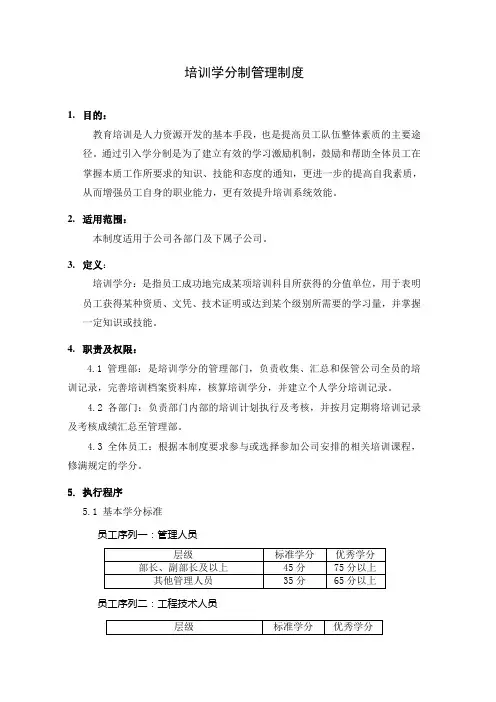 培训学分制管理制度