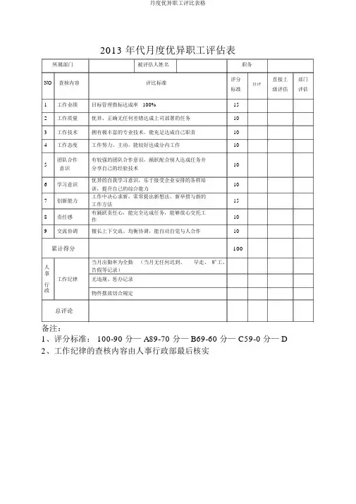 月度优秀员工评选表格