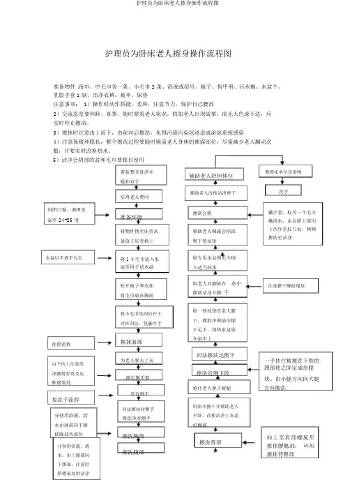 护理员为卧床老人擦身操作流程图