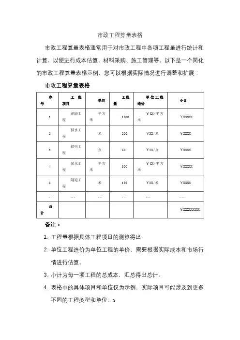 市政工程算量表格