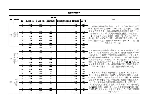 薪资标准结构表