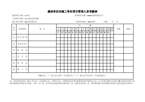 建设单位对施工单位项目管理人员考勤表模板