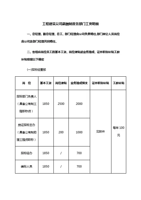 工程建筑公司薪酬制度各部门工资明细