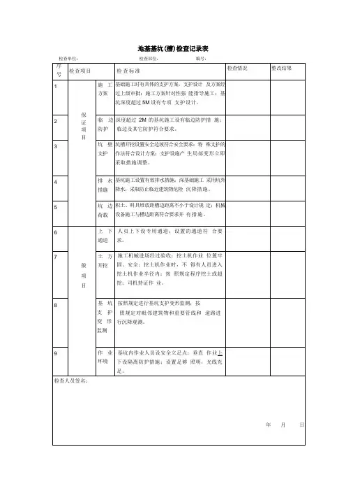 地基基坑(槽)检查记录表