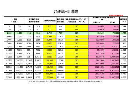 监理费用计算表