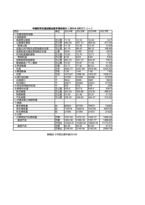中国交通年鉴2018：中国历年交通运输业基本情况统计(2014-2017)(一)