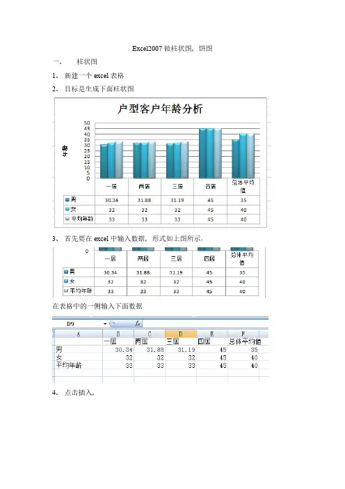 Excel做柱状图饼图
