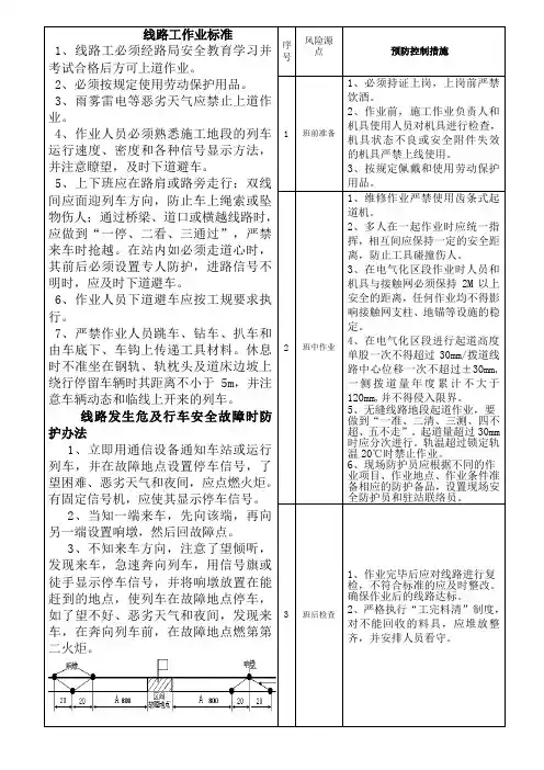线路工作业标准