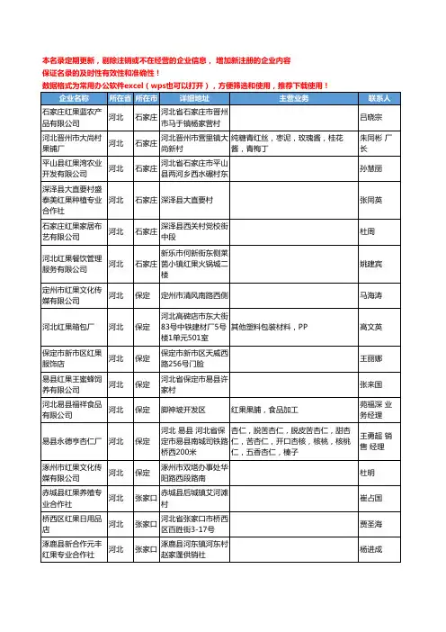 2020新版河北省红果工商企业公司名录名单黄页大全39家
