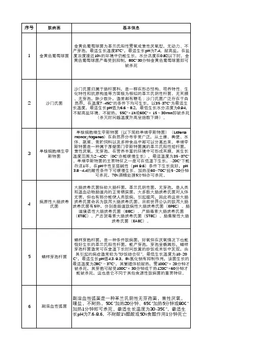 常见致病菌