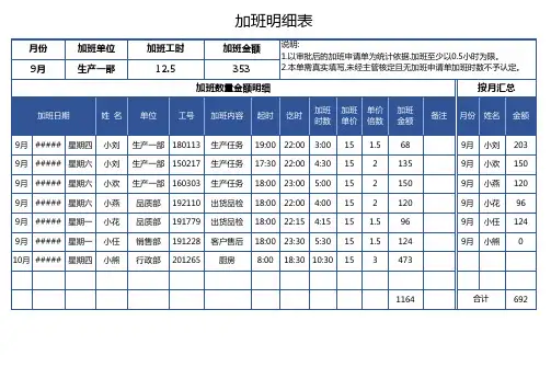 加班明细统计表