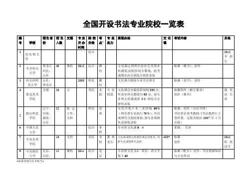 全国设置书法专业院校招生信息一览表