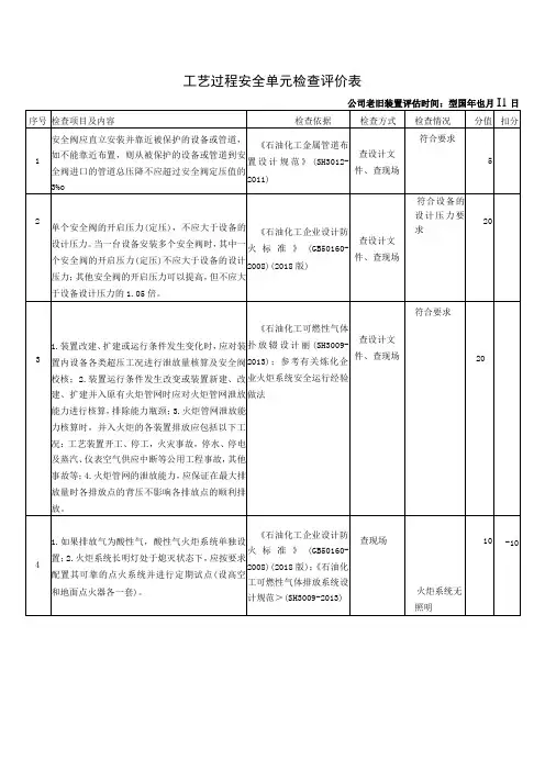 工艺过程安全检查表