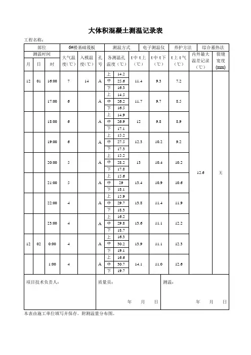 大体积混凝土测温记录表-通用-测温孔布置图-测温曲线图