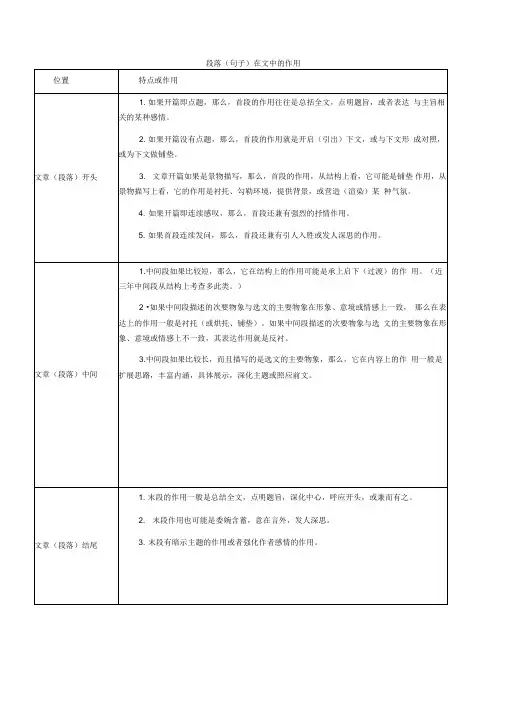 段落在文中的作用
