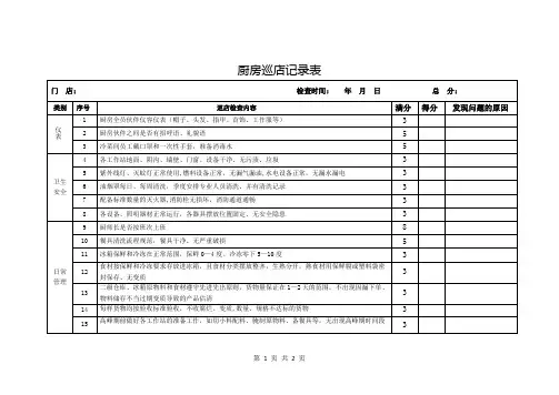 厨房巡店记录表