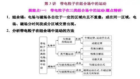 第3讲  带电粒子在组合场中的运动 - 知识点