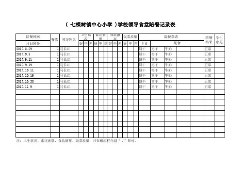 领导陪餐记录